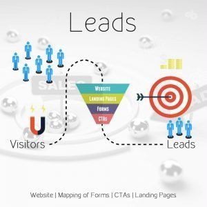 digital-marketing-visitors-convert-to-leads-digital-marketing 3